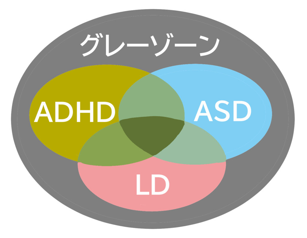 グレーゾーンと視覚機能の関連性